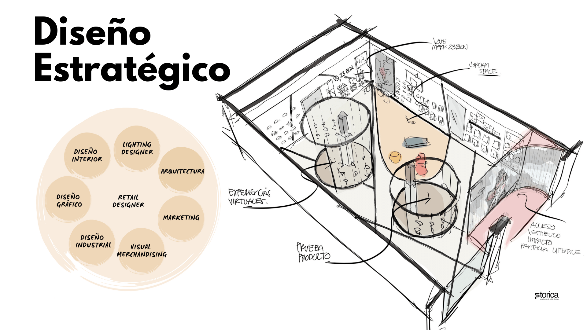 Boceto por Diana Plascencia, Fuente: Storica Academia de Retail Design